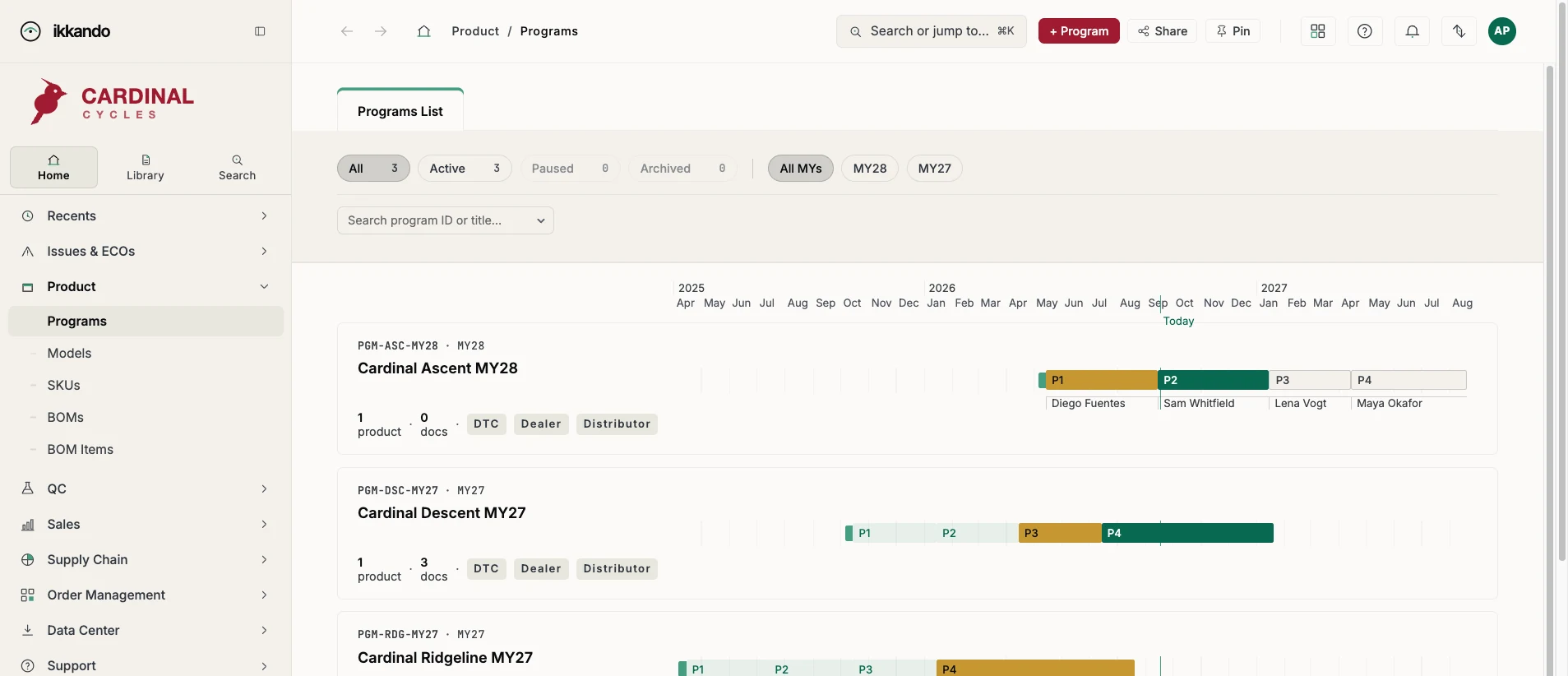 ikkando Programs list: each model-year program as a row of gated phases with owners on a timeline, with a marker for today.